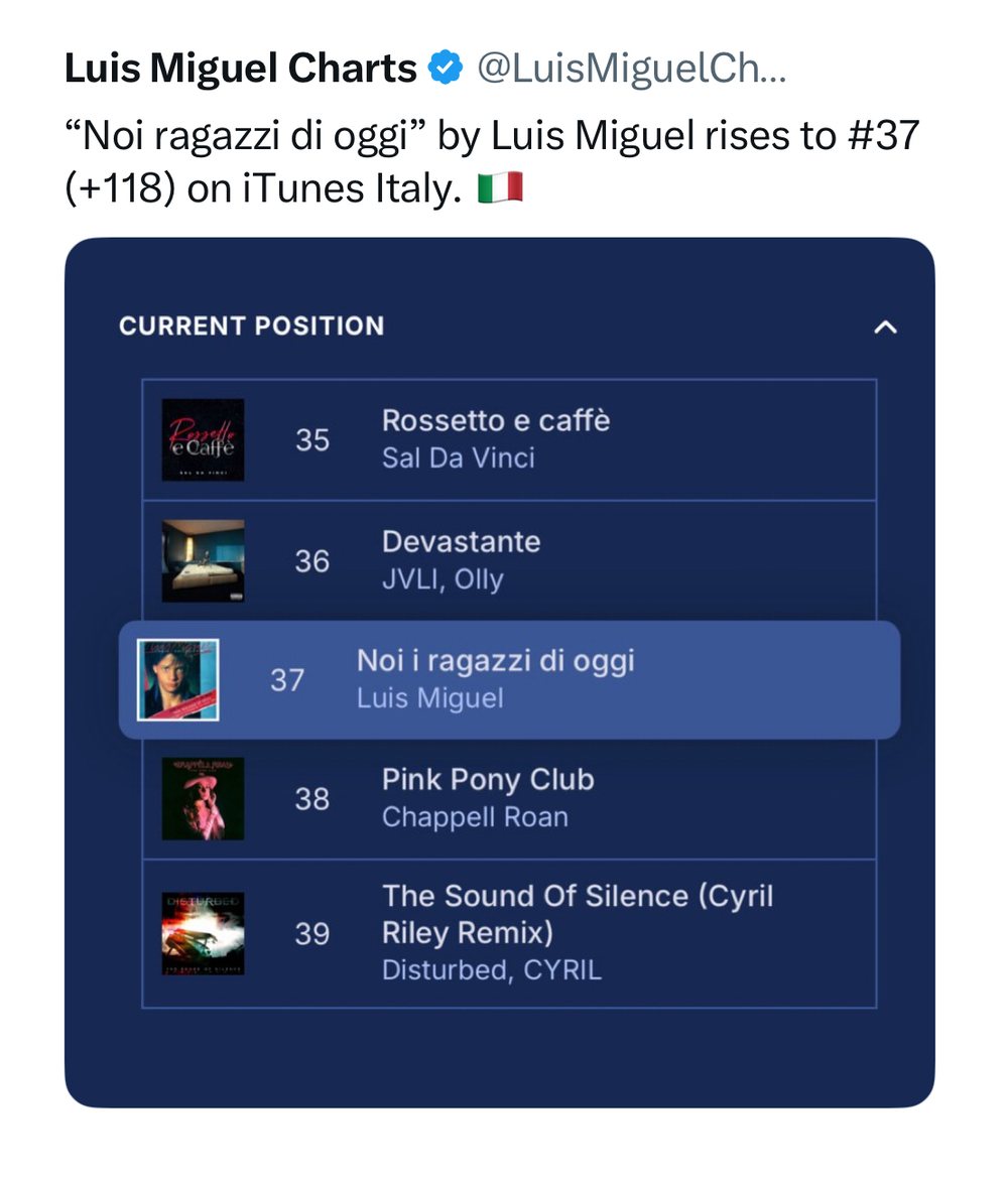 “Noi ragazzi di oggi” at #37 on the iTunes Italy chart